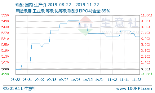 長(zhǎng)沙平川化工科技有限公司,鹽酸,磷酸,次氯酸鈉,聚合氯化鋁,硫酸銅,三氯化鐵